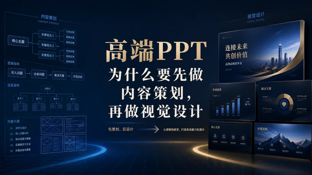 高端PPT为什么要先做内容策划，再做视觉设计